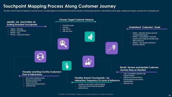 Online_Customer_Interaction_Touchpoints_Strategy_Ppt_PowerPoint_Presentation_Complete_Deck_With_Slides_Slide_21.jpg