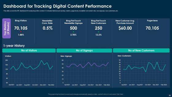 Online_Customer_Interaction_Touchpoints_Strategy_Ppt_PowerPoint_Presentation_Complete_Deck_With_Slides_Slide_35.jpg