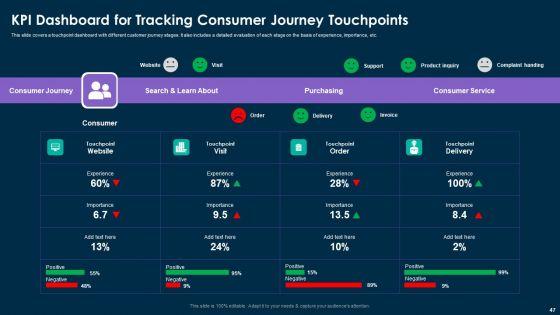 Online_Customer_Interaction_Touchpoints_Strategy_Ppt_PowerPoint_Presentation_Complete_Deck_With_Slides_Slide_47.jpg