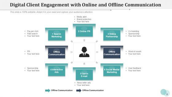 Online_Customer_Service_Tactics_Ppt_PowerPoint_Presentation_Complete_Deck_With_Slides_Slide_8.jpg