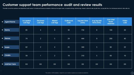Online_Customer_Touchpoints_Auditing_And_Reviewing_Systems_Ppt_PowerPoint_Presentation_Complete_With_Slides_Slide_10.jpg