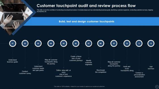 Online_Customer_Touchpoints_Auditing_And_Reviewing_Systems_Ppt_PowerPoint_Presentation_Complete_With_Slides_Slide_5.jpg
