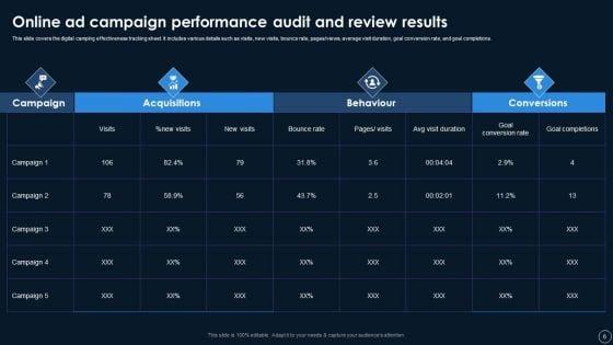 Online_Customer_Touchpoints_Auditing_And_Reviewing_Systems_Ppt_PowerPoint_Presentation_Complete_With_Slides_Slide_6.jpg