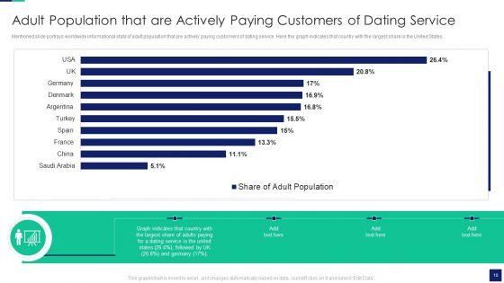 Online_Dating_Business_Investor_Capital_Financing_Pitch_Deck_Ppt_PowerPoint_Presentation_Complete_With_Slides_Slide_10.jpg