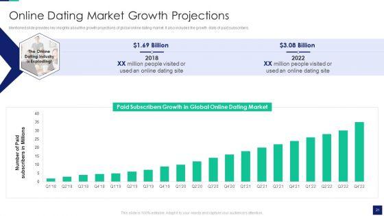 Online_Dating_Business_Investor_Capital_Financing_Pitch_Deck_Ppt_PowerPoint_Presentation_Complete_With_Slides_Slide_21.jpg