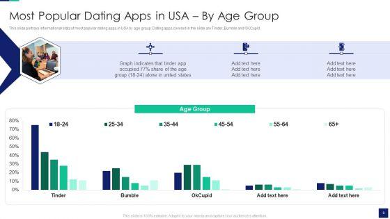 Online_Dating_Business_Investor_Capital_Financing_Pitch_Deck_Ppt_PowerPoint_Presentation_Complete_With_Slides_Slide_9.jpg