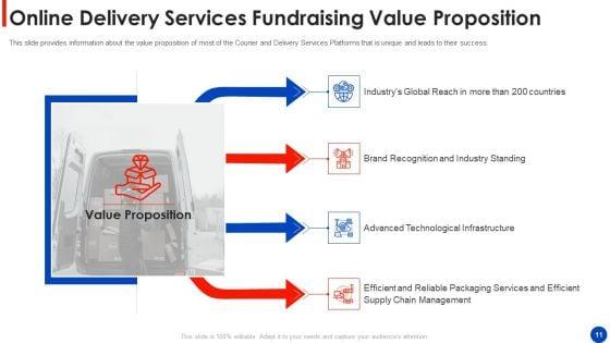 Online_Delivery_Services_Fundraising_Pitch_Deck_Ppt_PowerPoint_Presentation_Complete_Deck_With_Slides_Slide_11.jpg