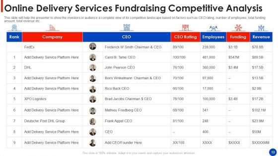 Online_Delivery_Services_Fundraising_Pitch_Deck_Ppt_PowerPoint_Presentation_Complete_Deck_With_Slides_Slide_13.jpg
