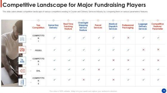 Online_Delivery_Services_Fundraising_Pitch_Deck_Ppt_PowerPoint_Presentation_Complete_Deck_With_Slides_Slide_14.jpg