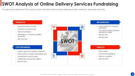 Online_Delivery_Services_Fundraising_Pitch_Deck_Ppt_PowerPoint_Presentation_Complete_Deck_With_Slides_Slide_15.jpg