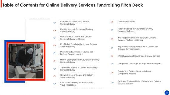 Online_Delivery_Services_Fundraising_Pitch_Deck_Ppt_PowerPoint_Presentation_Complete_Deck_With_Slides_Slide_2.jpg
