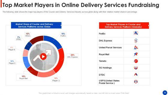 Online_Delivery_Services_Fundraising_Pitch_Deck_Ppt_PowerPoint_Presentation_Complete_Deck_With_Slides_Slide_9.jpg