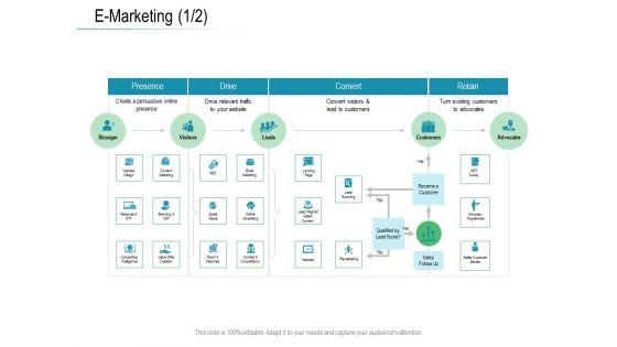 Online_Distribution_Services_E_Marketing_Drive_Ppt_Infographics_Graphics_Example_PDF_Slide_1.jpg