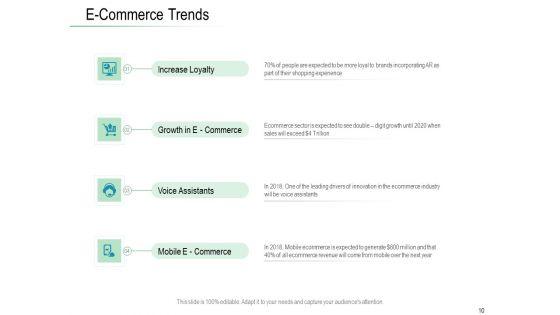 Online_Distribution_Services_Ppt_PowerPoint_Presentation_Complete_Deck_With_Slides_Slide_10.jpg