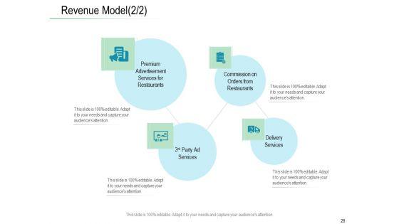 Online_Distribution_Services_Ppt_PowerPoint_Presentation_Complete_Deck_With_Slides_Slide_28.jpg