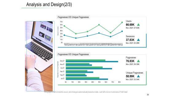 Online_Distribution_Services_Ppt_PowerPoint_Presentation_Complete_Deck_With_Slides_Slide_39.jpg
