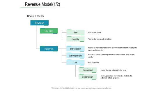Online_Distribution_Services_Revenue_Model_Sale_Ppt_Professional_Slides_PDF_Slide_1.jpg