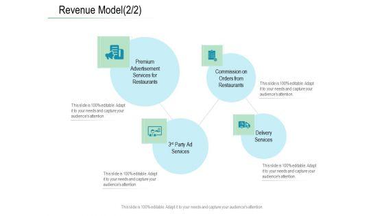 Online_Distribution_Services_Revenue_Model_Services_Ppt_Inspiration_Shapes_PDF_Slide_1.jpg