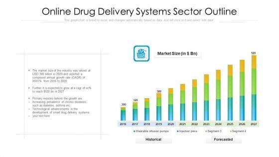 Online_Drug_Delivery_Systems_Sector_Outline_Ppt_Infographic_Template_Diagrams_PDF_Slide_1.jpg