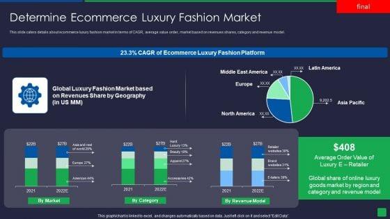 Online_Fashion_Extravagance_Platform_Venture_Capitalist_Financing_Elevator_Determine_Ecommerce_Luxury_Market_Demonstration_PDF_Slide_1.jpg
