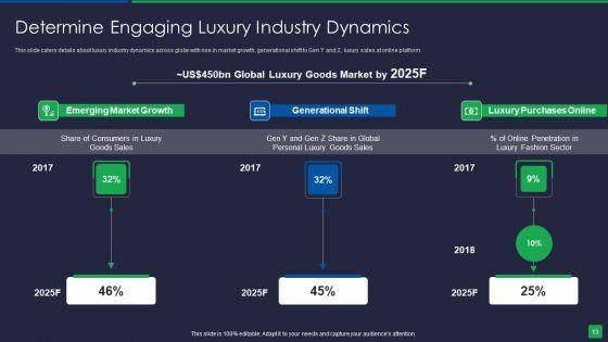 Online_Fashion_Extravagance_Platform_Venture_Capitalist_Financing_Elevator_Pitch_Deck_Ppt_PowerPoint_Presentation_Complete_Deck_With_Slides_Slide_13.jpg