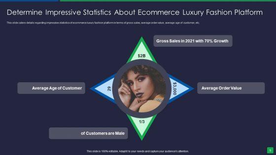 Online_Fashion_Extravagance_Platform_Venture_Capitalist_Financing_Elevator_Pitch_Deck_Ppt_PowerPoint_Presentation_Complete_Deck_With_Slides_Slide_5.jpg