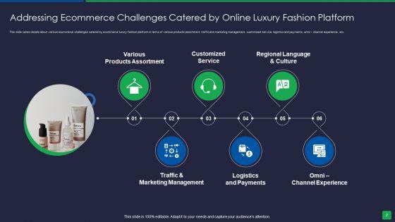 Online_Fashion_Extravagance_Platform_Venture_Capitalist_Financing_Elevator_Pitch_Deck_Ppt_PowerPoint_Presentation_Complete_Deck_With_Slides_Slide_7.jpg