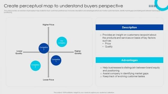 Online_Fashion_Firm_Summary_Create_Perceptual_Map_To_Understand_Buyers_Perspective_Summary_PDF_Slide_1.jpg