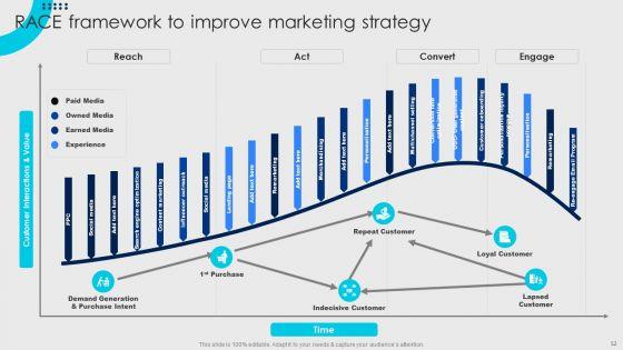 Online_Fashion_Firm_Summary_Ppt_PowerPoint_Presentation_Complete_Deck_With_Slides_Slide_52.jpg