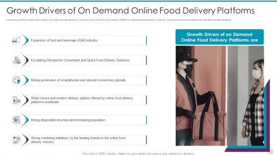 Online_Food_Delivery_Fundraising_Pitch_Deck_Ppt_PowerPoint_Presentation_Complete_With_Slides_Slide_12.jpg