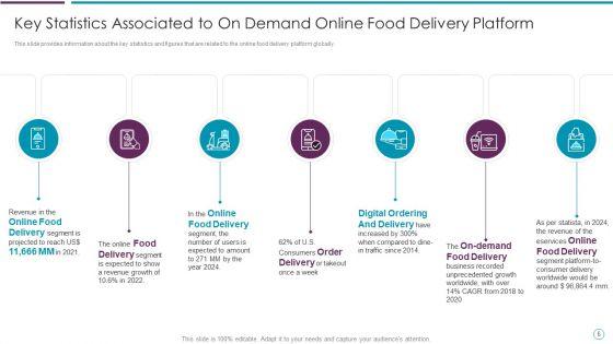 Online_Food_Delivery_Fundraising_Pitch_Deck_Ppt_PowerPoint_Presentation_Complete_With_Slides_Slide_6.jpg