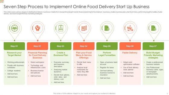 Online_Food_Delivery_Startup_Ppt_PowerPoint_Presentation_Complete_Deck_With_Slides_Slide_4.jpg