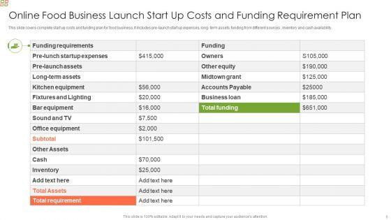 Online_Food_Delivery_Startup_Ppt_PowerPoint_Presentation_Complete_Deck_With_Slides_Slide_6.jpg