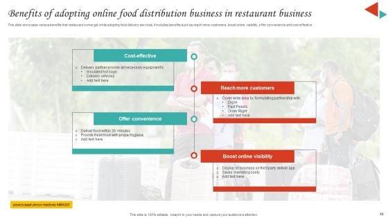 Online_Food_Distribution_Business_Ppt_PowerPoint_Presentation_Complete_Deck_With_Slides_Slide_13.jpg