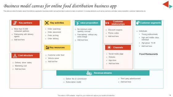 Online_Food_Distribution_Business_Ppt_PowerPoint_Presentation_Complete_Deck_With_Slides_Slide_9.jpg