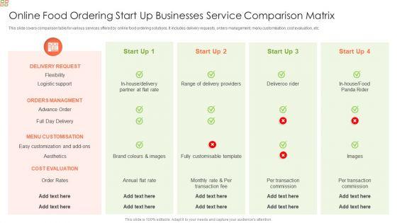 Online Food Ordering Start Up Businesses Service Comparison Matrix Template PDF Online Food Ordering Start Up Businesses Service Comparison Matrix Template PDF