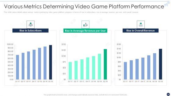 Online_Gaming_Funding_Pitch_Deck_Ppt_PowerPoint_Presentation_Complete_Deck_With_Slides_Slide_19.jpg