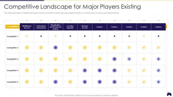 Online_Gaming_Fundraising_Pitch_Deck_Competitive_Landscape_For_Major_Players_Existing_Clipart_PDF_Slide_1.jpg