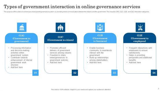 Online_Governance_Ppt_PowerPoint_Presentation_Complete_Deck_With_Slides_Slide_3.jpg