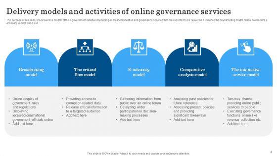 Online_Governance_Ppt_PowerPoint_Presentation_Complete_Deck_With_Slides_Slide_4.jpg