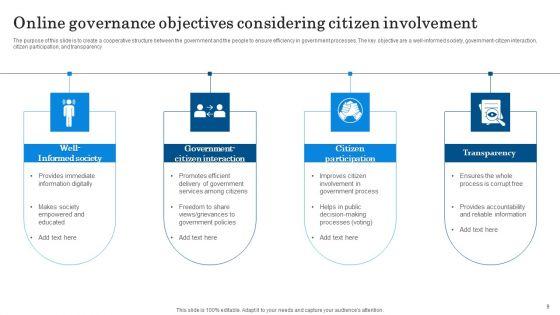 Online_Governance_Ppt_PowerPoint_Presentation_Complete_Deck_With_Slides_Slide_9.jpg