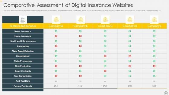 Online_Insurance_Ppt_PowerPoint_Presentation_Complete_Deck_With_Slides_Slide_11.jpg