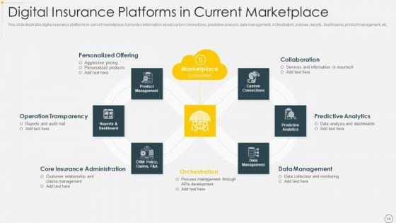 Online_Insurance_Ppt_PowerPoint_Presentation_Complete_Deck_With_Slides_Slide_14.jpg
