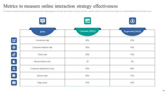 Online_Interaction_Strategy_Ppt_PowerPoint_Presentation_Complete_Deck_With_Slides_Slide_15.jpg
