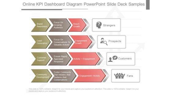 Online_Kpi_Dashboard_Diagram_Powerpoint_Slide_Deck_Samples_1.jpg
