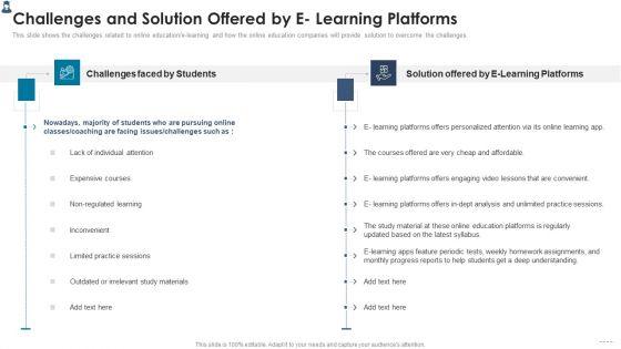 Online_Learning_Investor_Pitch_Deck_Challenges_And_Solution_Offered_By_E_Learning_Platforms_Template_PDF_Slide_1.jpg