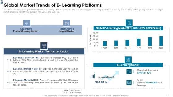 Online_Learning_Investor_Pitch_Deck_Global_Market_Trends_Of_E_Learning_Platforms_Structure_PDF_Slide_1.jpg