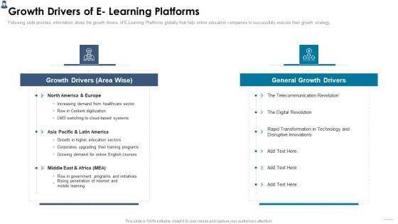 Online_Learning_Investor_Pitch_Deck_Growth_Drivers_Of_E_Learning_Platforms_Summary_PDF_Slide_1.jpg