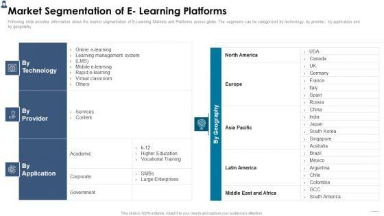 Online_Learning_Investor_Pitch_Deck_Market_Segmentation_Of_E_Learning_Platforms_Professional_PDF_Slide_1.jpg