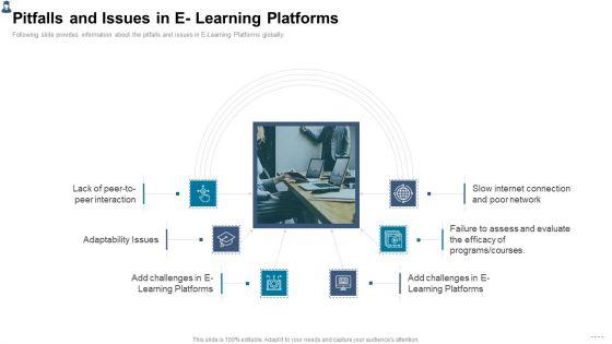Online_Learning_Investor_Pitch_Deck_Pitfalls_And_Issues_In_E_Learning_Platforms_Themes_PDF_Slide_1.jpg